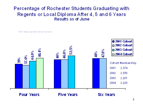 Credentials earned by students who graduated as percent of total diplomas awarded Syracuse Public School students