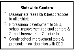 Text Box: Statewide Centers ? Disseminate research & best practices to all districts ? Professional development to SED, school improvement regional centers & School Improvement Specialists ? Create school improvement tools & protocols in collaboration with SED