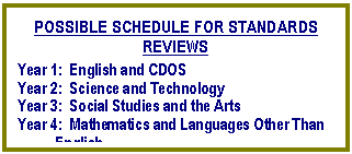 Text Box: POSSIBLE SCHEDULE FOR STANDARDS REVIEWS Year 1: English and CDOS Year 2: Science and Technology Year 3: Social Studies and the Arts Year 4: Mathematics and Languages Other Than English 