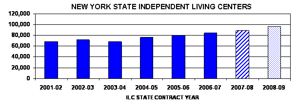 charts