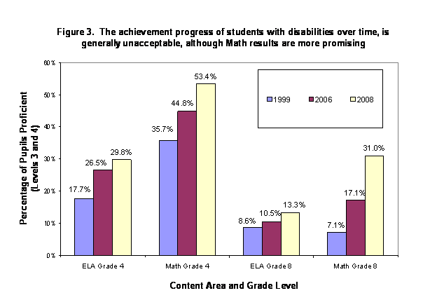 lower graduation attainment is associated with groups of districts with higher pupil needs (SY 2006-07)