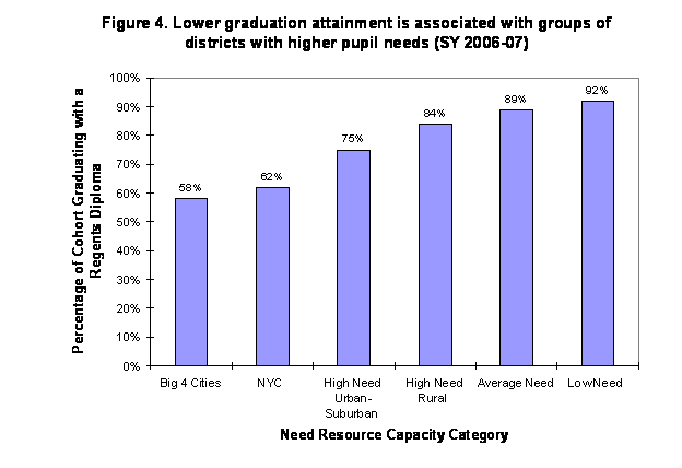 Computerized State Aid Increases how they are distributed