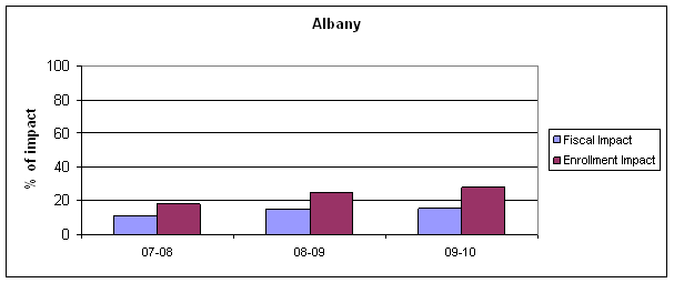 Table 1: Charter Schools Formed Between July 1, 2007-February 29, 2008