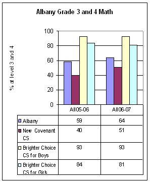 continuation of Table 1