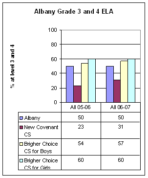 Table 2: Charter School closures February 29, 2008