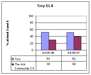 Schenectady math chart