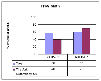 Schenectady ELA chart