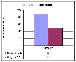 chart, Troy math