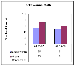 chart, Niagara Falls math