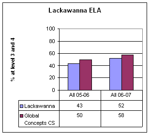 chart, Niagara Falls math