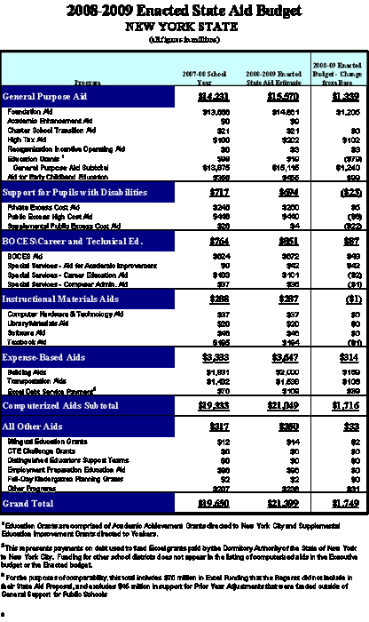 2008-09 enacted state budget