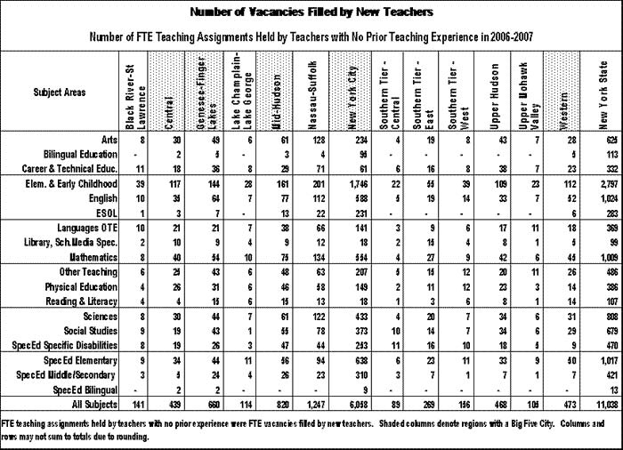 college recommended as a percent of all certificates issued to new teachers in 2006-07