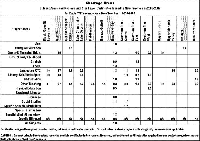 number of vacancies filled by new teachers number of FTE teaching assignments held by teachers with no prior teaching experience in 2006-07