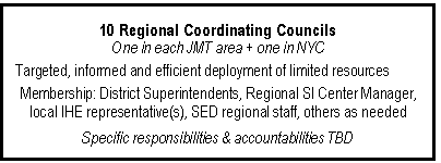 Text Box: 10 Regional Coordinating Councils One in each JMT area + one in NYC Targeted, informed and efficient deployment of limited resources Membership: District Superintendents, Regional SI Center Manager, local IHE representative(s), SED regional staff, others as needed Specific responsibilities & accountabilities TBD