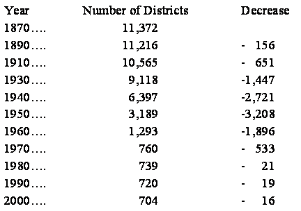 Map of NYS School Districts by enrollment Fiscal Year 06-07