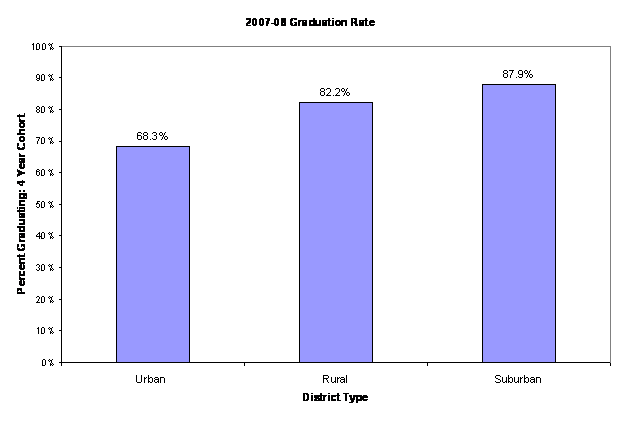 chart - 2006-07 expenditure per pupil by need resource category/geographic region